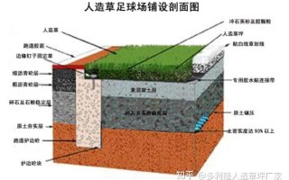 足球场排水（足球场排水沟施工方案图）