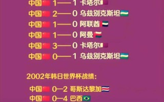 中国足球世界杯，中国足球世界杯2024年出线了吗