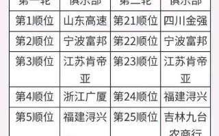 2020cba上海球员名单？cba上海队员