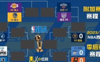 nba多少支球队打季后赛（nba季后赛多少支球队参加）