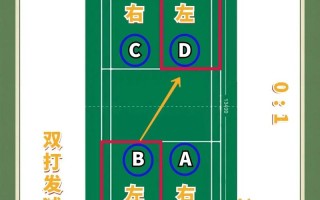 羽毛球比赛规则双打发球规则，羽毛球双打发球视频规则