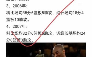 科比几个常规赛mvp？科比拿了几次常规赛mvp