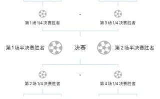 亚运会足球赛程？亚运会足球赛程表最新