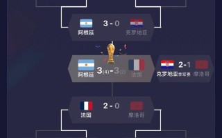 世界杯2022赛程表冠军，世界杯2022赛程时间表决赛