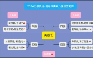 羽毛球比赛一般打多久？羽毛球比赛大约多少时间一局