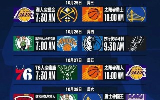 2023年nba常规赛什么时候开打（2023赛季nba什么时候开始）