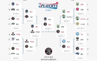 nba2019年季后赛排名？20192020赛季nba季后赛