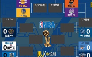 nba赛程总共几场？nba一般赛程