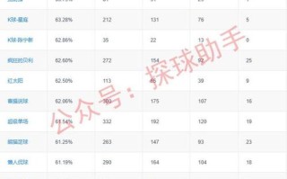 足球分析软件？足球分析软件app排名榜