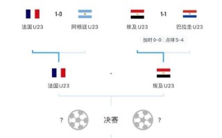 奥运会足球有几个队伍，奥运会足球比赛有多少支球队