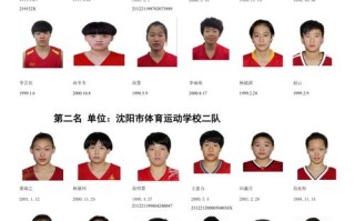 辽宁籍篮球队员所有人员名单，辽宁籍cba球员名单