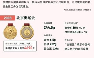 运动员的金牌是纯金的吗?？运动员的金牌是真的吗