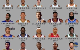 nba历史胜率比较高的球员，nba历史胜率比较高的球员排名