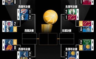 nba赛事现状？nba的赛事