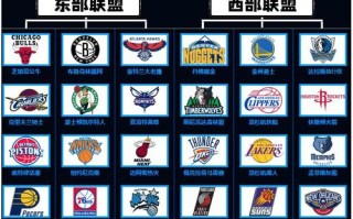 nba夏季联赛各队大名单（nba夏季联赛阵容）