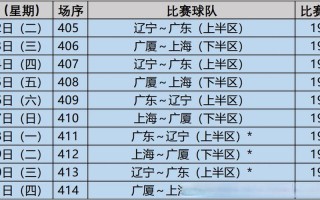 cba四川队赛程？cba四川队今日最新消息