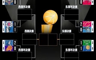 nba季后赛首轮打几场2021？nba季后赛首轮打几场