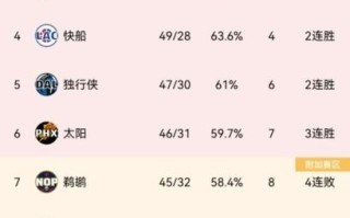 湖人队新赛季怎么这么差？湖人本赛季怎么回事