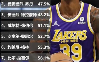 nba知名度最低的球员？nba最低调