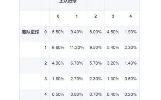 足球比赛平？足球比赛平局得几分