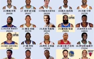 nba名人堂成员名单2020，nba名人堂成员名单中国有几个