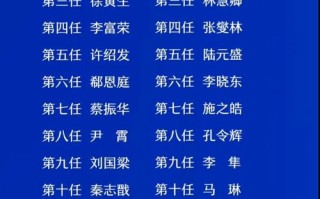 中国乒乓球教练人员名单，中国乒乓球全部教练