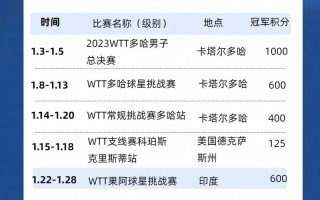 亚洲杯赛程时间？亚洲杯赛程时间表最新