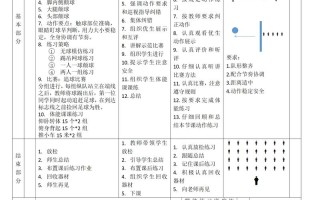 足球基本技术动作（足球基本技术动作图片大全）