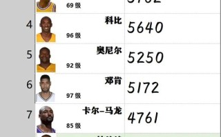 nba季后赛比较高得分排名（nba季后赛比较高得分排名榜前十名）