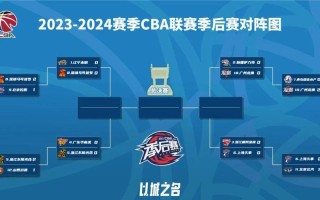 cba2020赛制规则，cba2020比赛规则