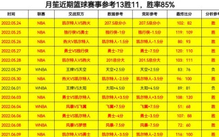 nba2011年总决赛时间？11年nba总决赛真相