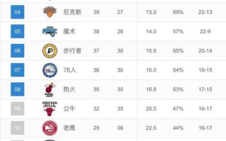 nba常规赛怎么排名的（nba常规赛怎么排名的啊）