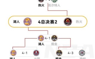 nba全明星2022比赛规则，nba的全明星赛