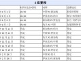 世界杯2012赛程表？2012世界杯比赛