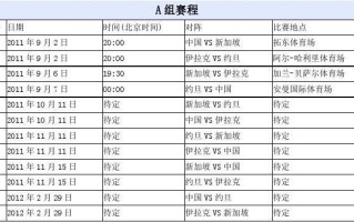 世界杯2012赛程表？2012世界杯比赛