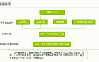 成都足球培训？成都足球培训班一般多少钱