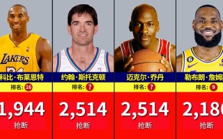 nba名人堂中国成员名单？nba名人堂成员名单一览表