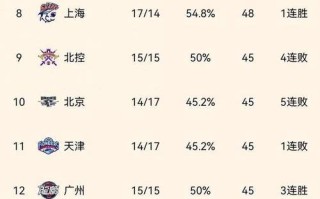 cba新赛季排名最新排名（cba新赛季排名 最新排名）