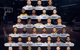 nba选秀年龄最大的球员？nba选秀年龄最大的球员