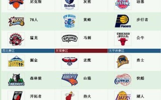 nba西雅图有哪些本土球员，nba西雅图有哪些本土球员名单