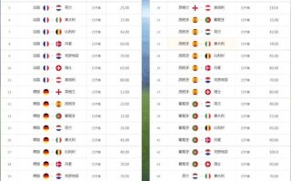 法国克罗地亚世界杯决赛赔率？世界杯2018法国克罗地亚视频