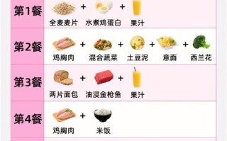 足球员食谱？中国足球运动员食谱