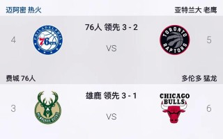 nba季后赛大比分表（nba 季后赛 大比分）