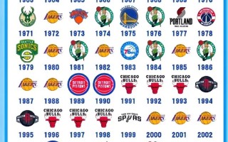 2020年nba总决赛谁赢了？2020年nba总决赛谁和谁打