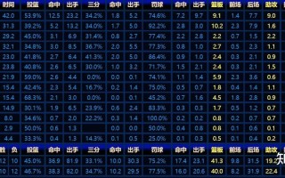 18年詹姆斯总决赛数据（18年詹姆斯总决赛数据命中率）