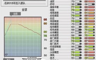 实况足球2011妖人（实况足球2011必签妖人）