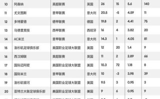 世界杯最贵球队登场？世界杯最贵球队登场费是多少