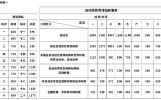 中国国家队运动员工资是多少（中国国家队运动员工资是多少钱）