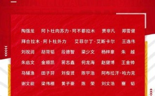 中国足球国奥队名单（中国足球国奥队名单最新消息）