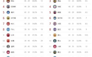 nba赛程马刺vs国王赛前预测分析，nba赛程马刺vs国王赛前预测分析